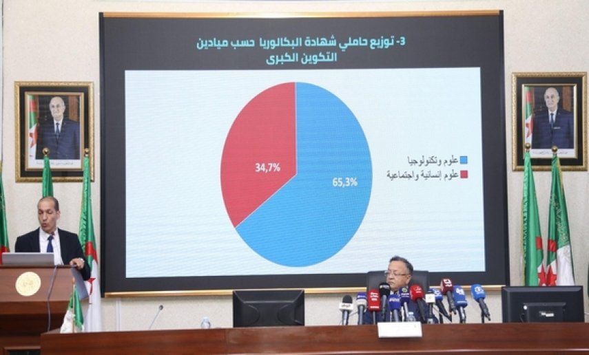 أزيد من 70 بالمائة من المسجلين الجدد حصلوا على إحدى رغباتهم الثلاث الأولى