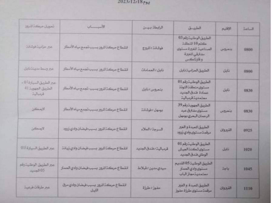 بلاغ مروري مُحين لقائمة الطرقات المقطوعة