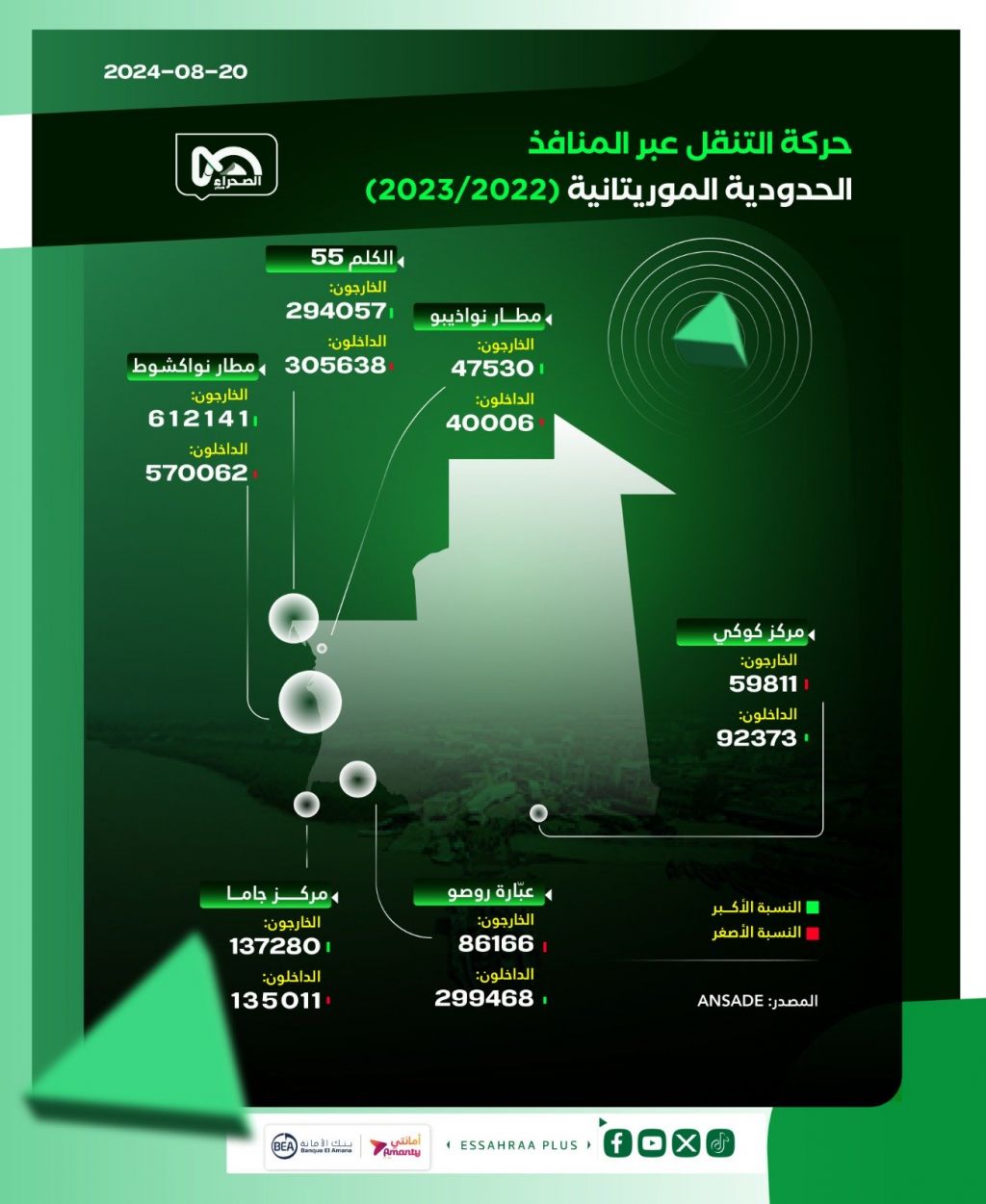 المصدر: الصحراء بلس