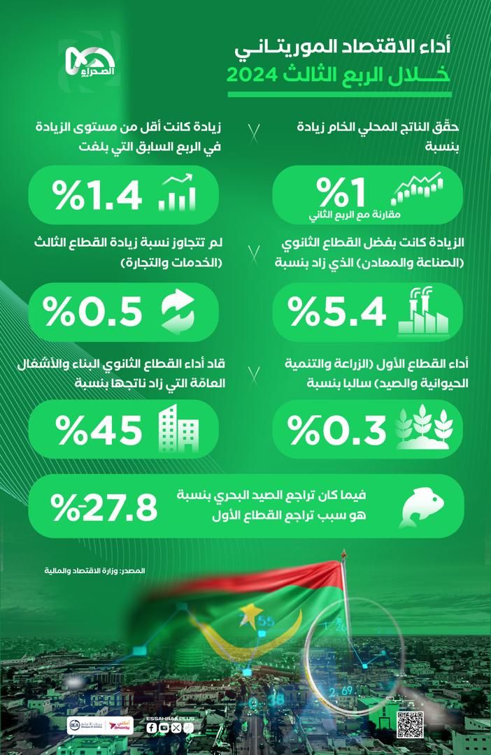 المصدر: الصحراء بلس