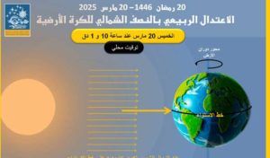 Équinoxe de printemps 2025 : un jour d’équilibre entre jour et nuit en Tunisie