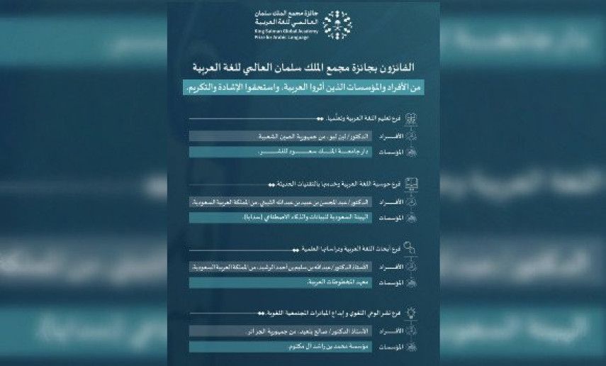 Salah Belaïd wins King Salman International Complex Prize for Arabic Language in Saudi Arabia