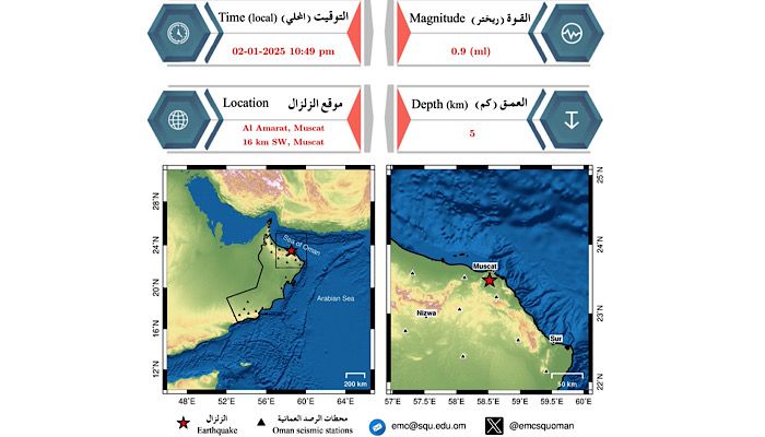 ওমানে ভূমিকম্প, কাঁপল মাস্কাট এবং ধোফার