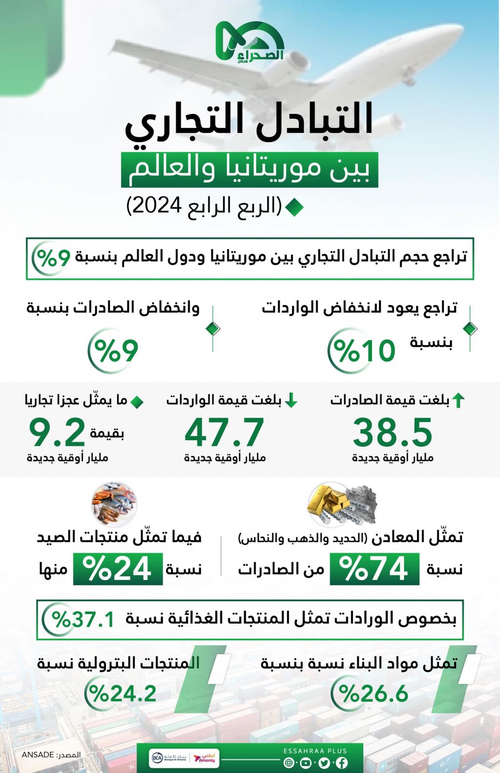 المصدر: الصحراء بلس