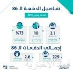 حساب المواطن: 3.1 مليارات ريال لمستفيدي دفعة شهر يناير